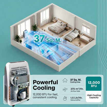 Air Conditioner SLPAC12.5UK