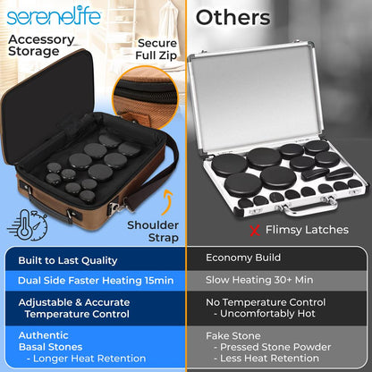 Portable Hot Stone Massage System - PSLMSGST40