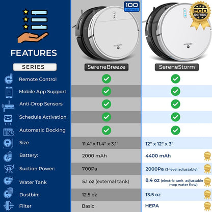Smart Robot Vacuum Cleaner - PUCRCVAC100BK