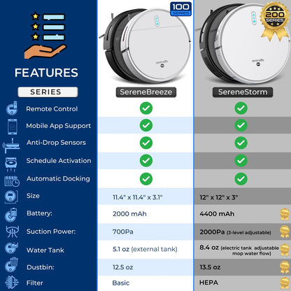 Smart Robot Vacuum Cleaner - PUCRCVAC100WT