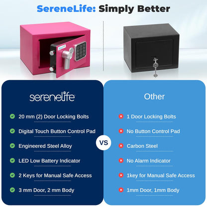 Electronic Home & Office Safe - SLSFE12PI
