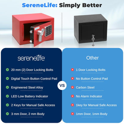 Electronic Home & Office Safe - SLSFE12RED