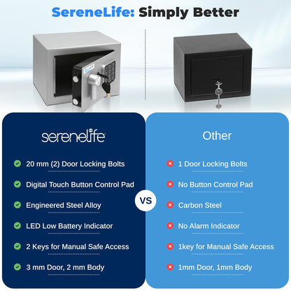 Electronic Home & Office Safe - SLSFE12SIL