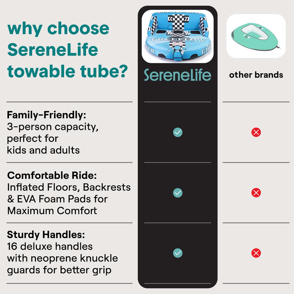 Comparison chart of SereneLife towable tube features with other brands on a white background.